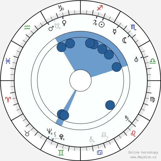 Ray Taylor wikipedie, horoscope, astrology, instagram