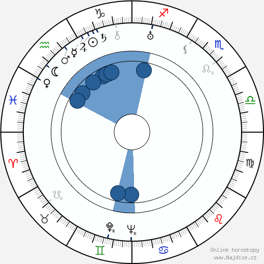Ray Teal wikipedie, horoscope, astrology, instagram
