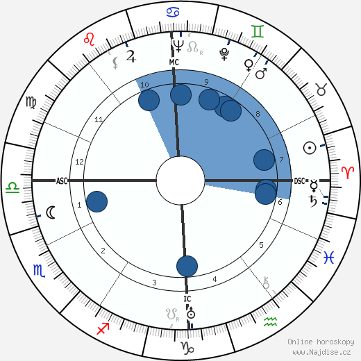 Ray Ventura wikipedie, horoscope, astrology, instagram