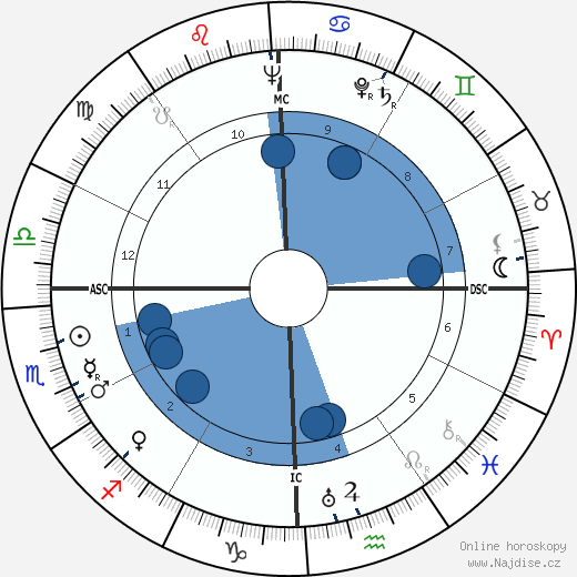 Ray Walston wikipedie, horoscope, astrology, instagram
