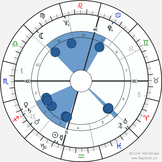 Ray Webb wikipedie, horoscope, astrology, instagram