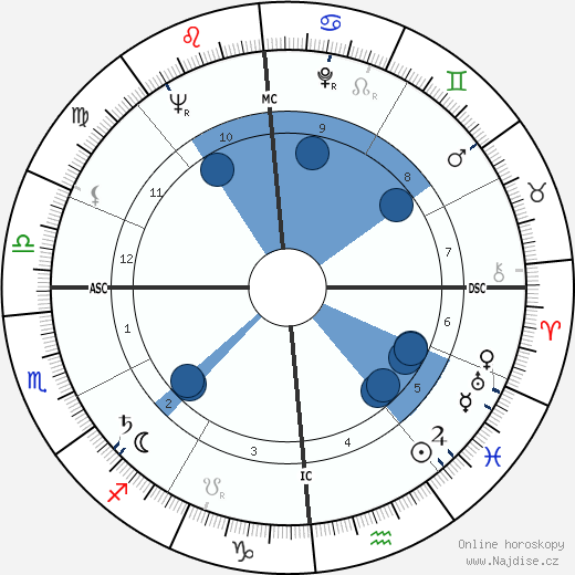 Raymond A. Lucker wikipedie, horoscope, astrology, instagram