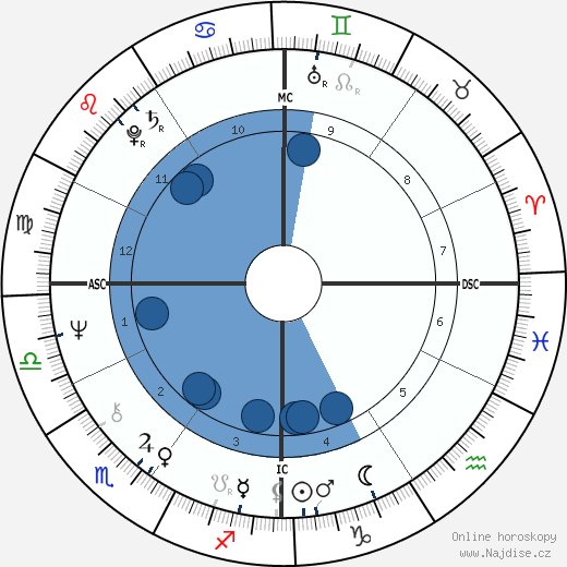 Raymond A. Merriman wikipedie, horoscope, astrology, instagram