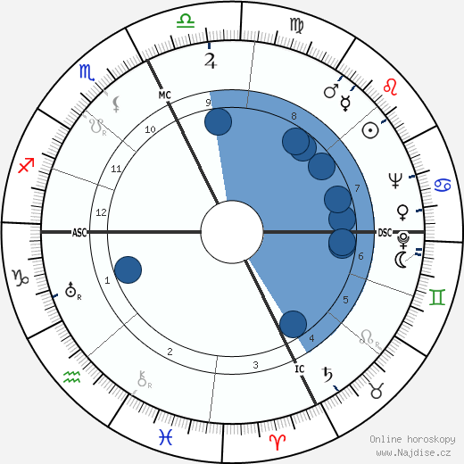 Raymond A. Palmer wikipedie, horoscope, astrology, instagram