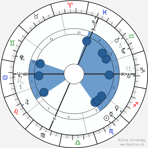 Raymond Abellio wikipedie, horoscope, astrology, instagram