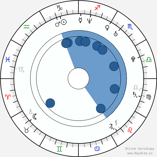 Raymond Andrew Bailey wikipedie, horoscope, astrology, instagram