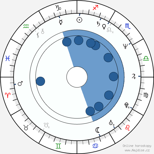 Raymond Anthony Thomas wikipedie, horoscope, astrology, instagram