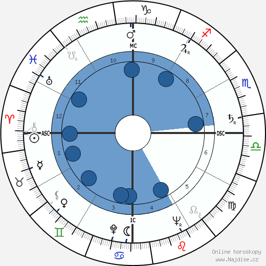 Raymond Barre wikipedie, horoscope, astrology, instagram