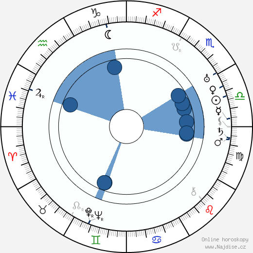 Raymond Bernard wikipedie, horoscope, astrology, instagram