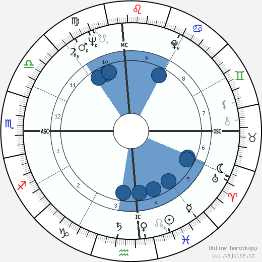 Raymond Berry wikipedie, horoscope, astrology, instagram