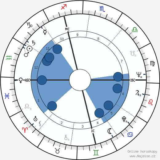 Raymond Biaussat wikipedie, horoscope, astrology, instagram