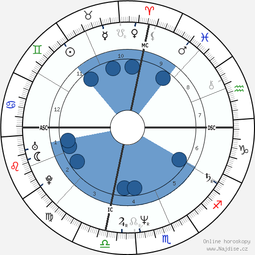 Raymond Buckey wikipedie, horoscope, astrology, instagram
