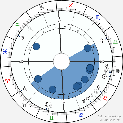 Raymond Buckland wikipedie, horoscope, astrology, instagram