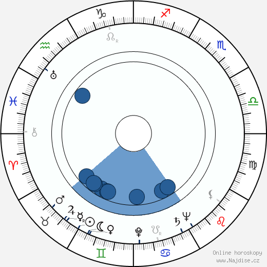 Raymond Burr wikipedie, horoscope, astrology, instagram
