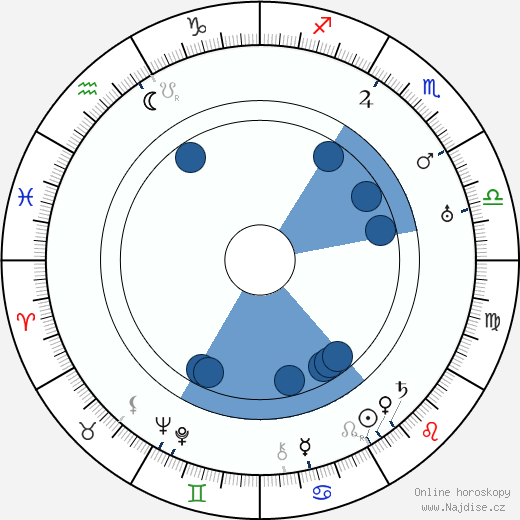 Raymond Chandler wikipedie, horoscope, astrology, instagram