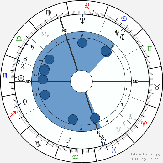 Raymond Devos wikipedie, horoscope, astrology, instagram