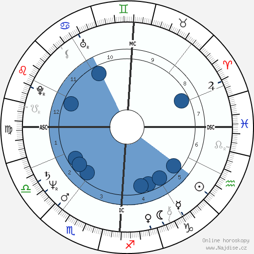 Raymond Domenech wikipedie, horoscope, astrology, instagram