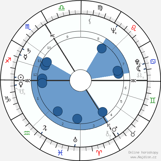 Raymond Dot wikipedie, horoscope, astrology, instagram