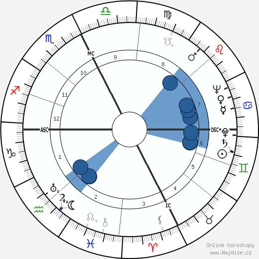 Raymond E. Billows wikipedie, horoscope, astrology, instagram