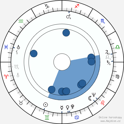 Raymond F. O'Brien wikipedie, horoscope, astrology, instagram