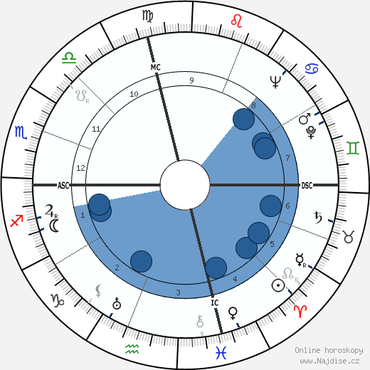 Raymond F. Shaffer wikipedie, horoscope, astrology, instagram