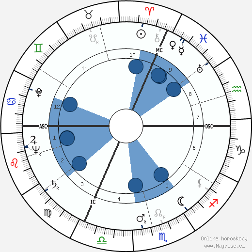 Raymond Franchetti wikipedie, horoscope, astrology, instagram