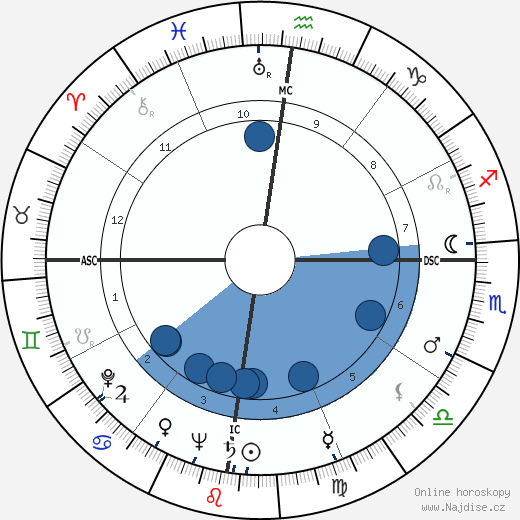Raymond Gallois-Montbrun wikipedie, horoscope, astrology, instagram