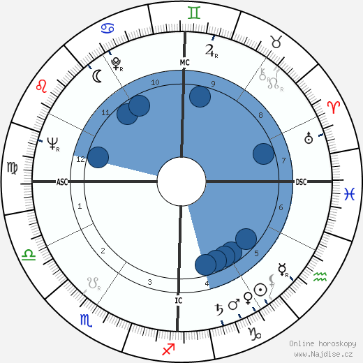 Raymond Gerald Murphy wikipedie, horoscope, astrology, instagram