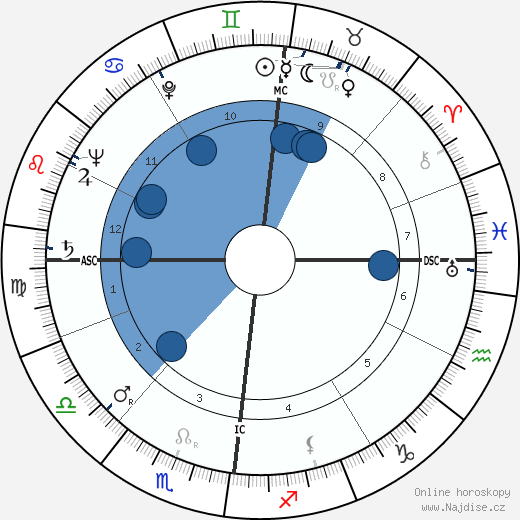 Raymond Gerôme wikipedie, horoscope, astrology, instagram