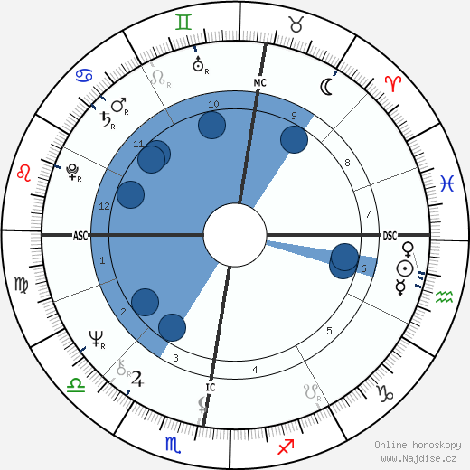 Raymond Gigand wikipedie, horoscope, astrology, instagram