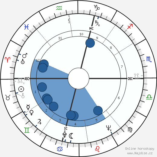 Raymond Grassi wikipedie, horoscope, astrology, instagram