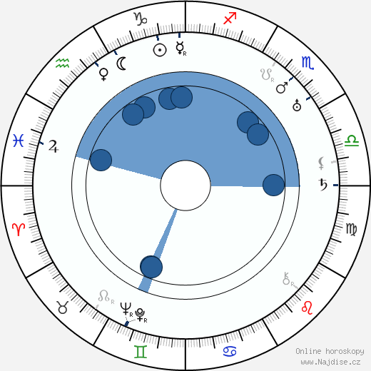 Raymond Greenleaf wikipedie, horoscope, astrology, instagram