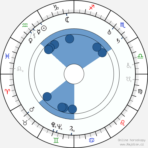 Raymond Griffith wikipedie, horoscope, astrology, instagram
