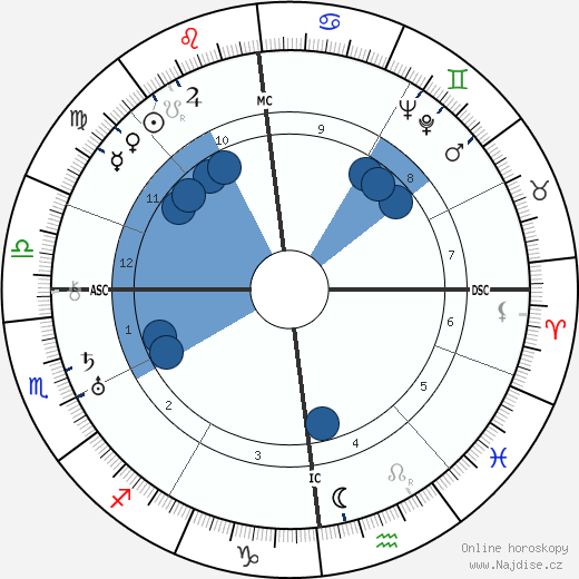 Raymond Herreman wikipedie, horoscope, astrology, instagram