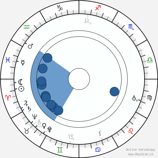 Raymond Hood wikipedie, horoscope, astrology, instagram