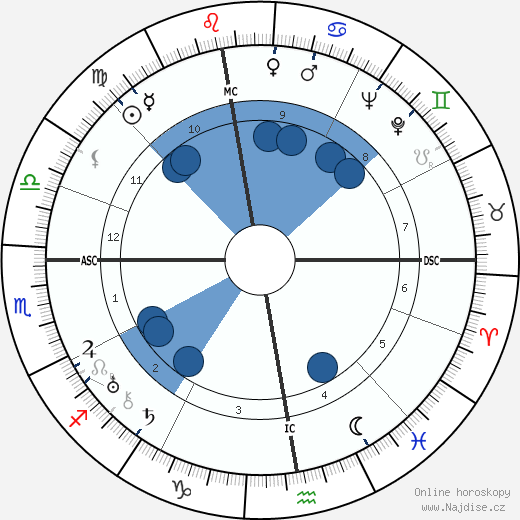 Raymond Isidore wikipedie, horoscope, astrology, instagram