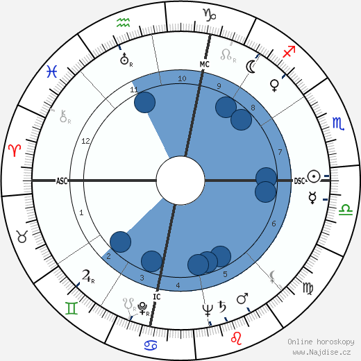 Raymond John Schneider wikipedie, horoscope, astrology, instagram