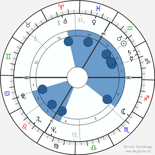 Raymond Kaelbel wikipedie, horoscope, astrology, instagram