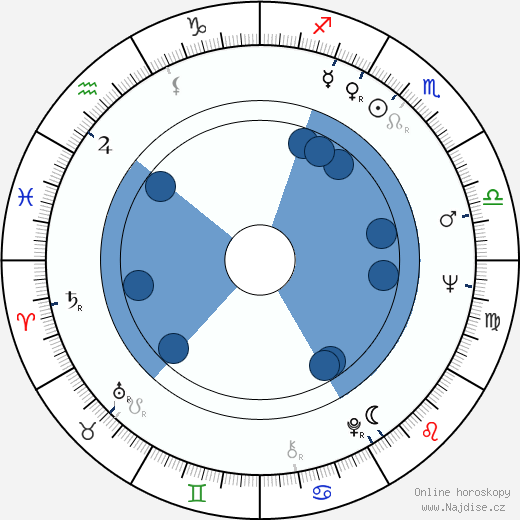 Raymond L. Nelson wikipedie, horoscope, astrology, instagram