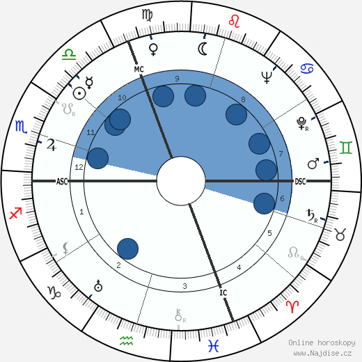 Raymond Latarjet wikipedie, horoscope, astrology, instagram