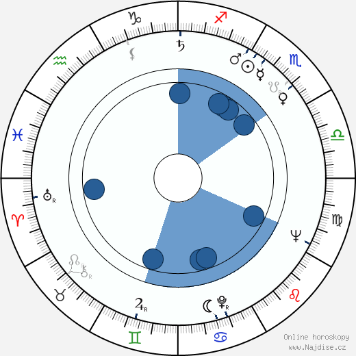 Raymond Lefevre wikipedie, horoscope, astrology, instagram