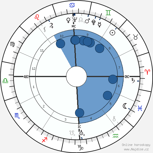 Raymond Legrand wikipedie, horoscope, astrology, instagram