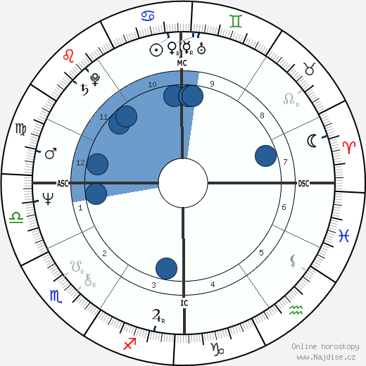 Raymond Leo Burke wikipedie, horoscope, astrology, instagram