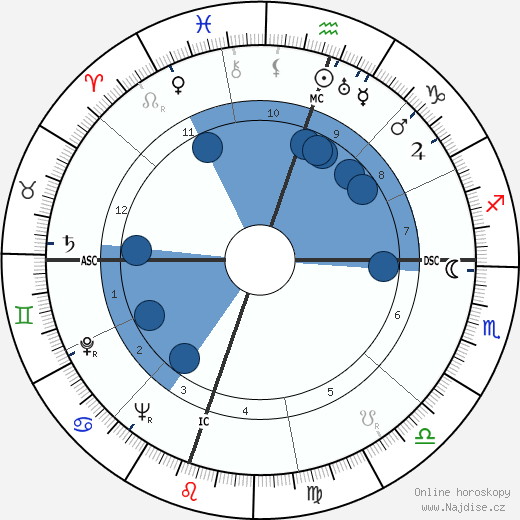 Raymond Leroy Murray wikipedie, horoscope, astrology, instagram
