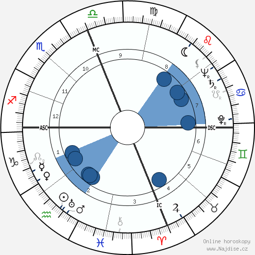 Raymond Lewis Bisplinghoff wikipedie, horoscope, astrology, instagram