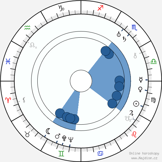 Raymond Massey wikipedie, horoscope, astrology, instagram