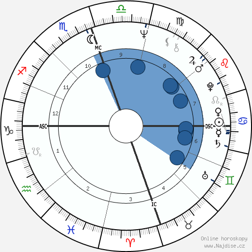 Raymond Moody wikipedie, horoscope, astrology, instagram