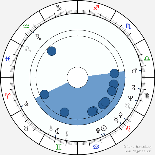 Raymond Murray Schafer wikipedie, horoscope, astrology, instagram