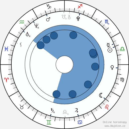 Raymond Ochoa wikipedie, horoscope, astrology, instagram