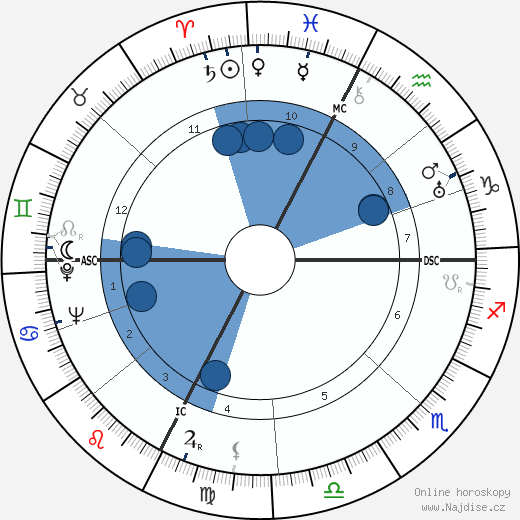 Raymond Oliver wikipedie, horoscope, astrology, instagram